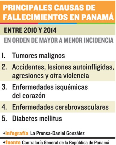 Avances en la lucha contra el cáncer