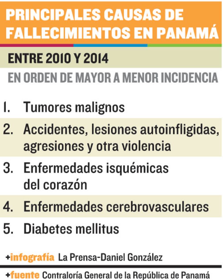 Avances en la lucha contra el cáncer