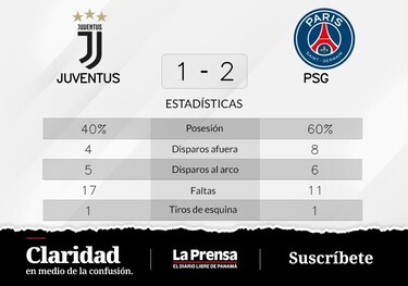 Paris Saint-Germain vence a Juventus de local