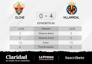 Villarreal suma cuatro partidos sin perder