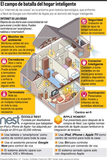 Un hogar más conectado