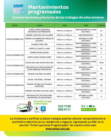 ENSA informa los Mantenimientos programados del 9 al 14 de diciembre de 2025