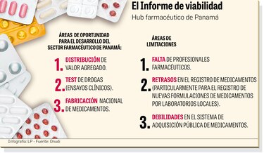 Escasez de farmacéuticos, una limitante de Panamá para ser un ‘hub’ regional