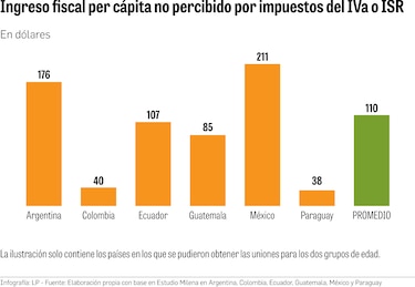 El millonario costo de no prevenir el embarazo no intencional o en adolescentes en América Latina y el Caribe