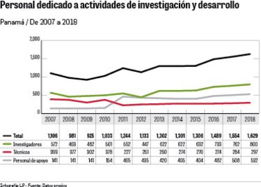 Debilidades y amenazas de la ciencia en Panamá
