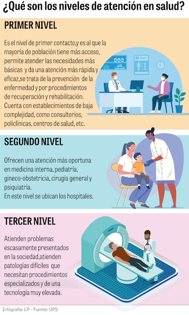 Hospital Nicolás A. Solano: no creció al ritmo de la población en La Chorrera