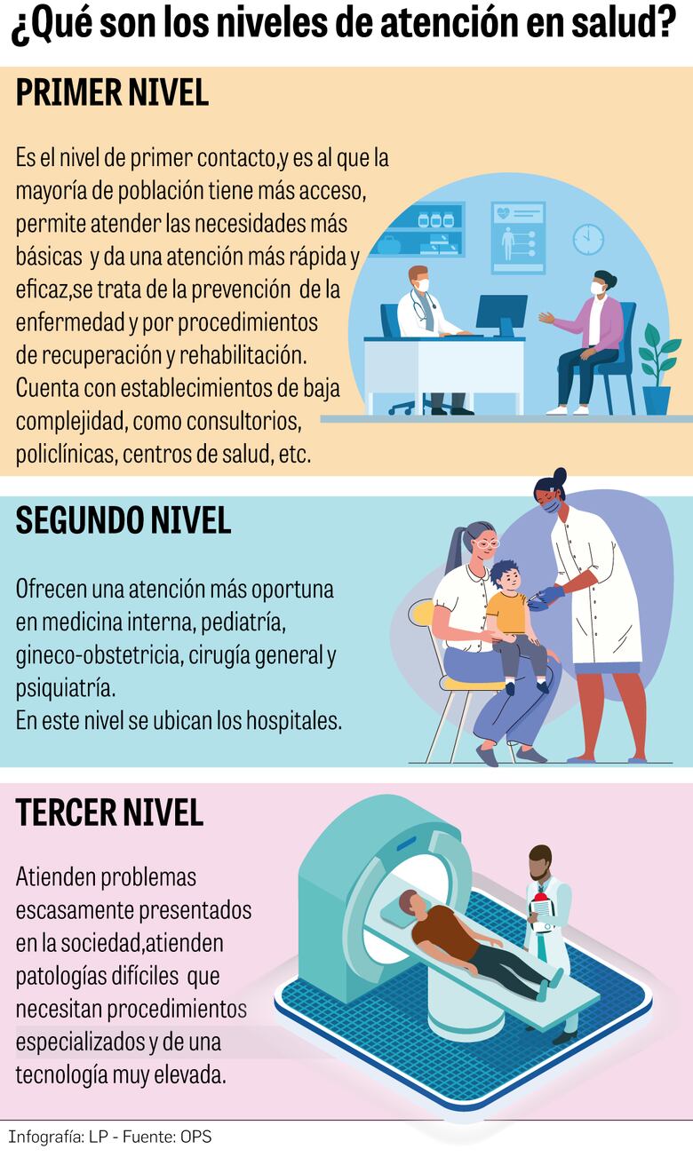 Hospital Nicolás A. Solano: no creció al ritmo de la población en La Chorrera