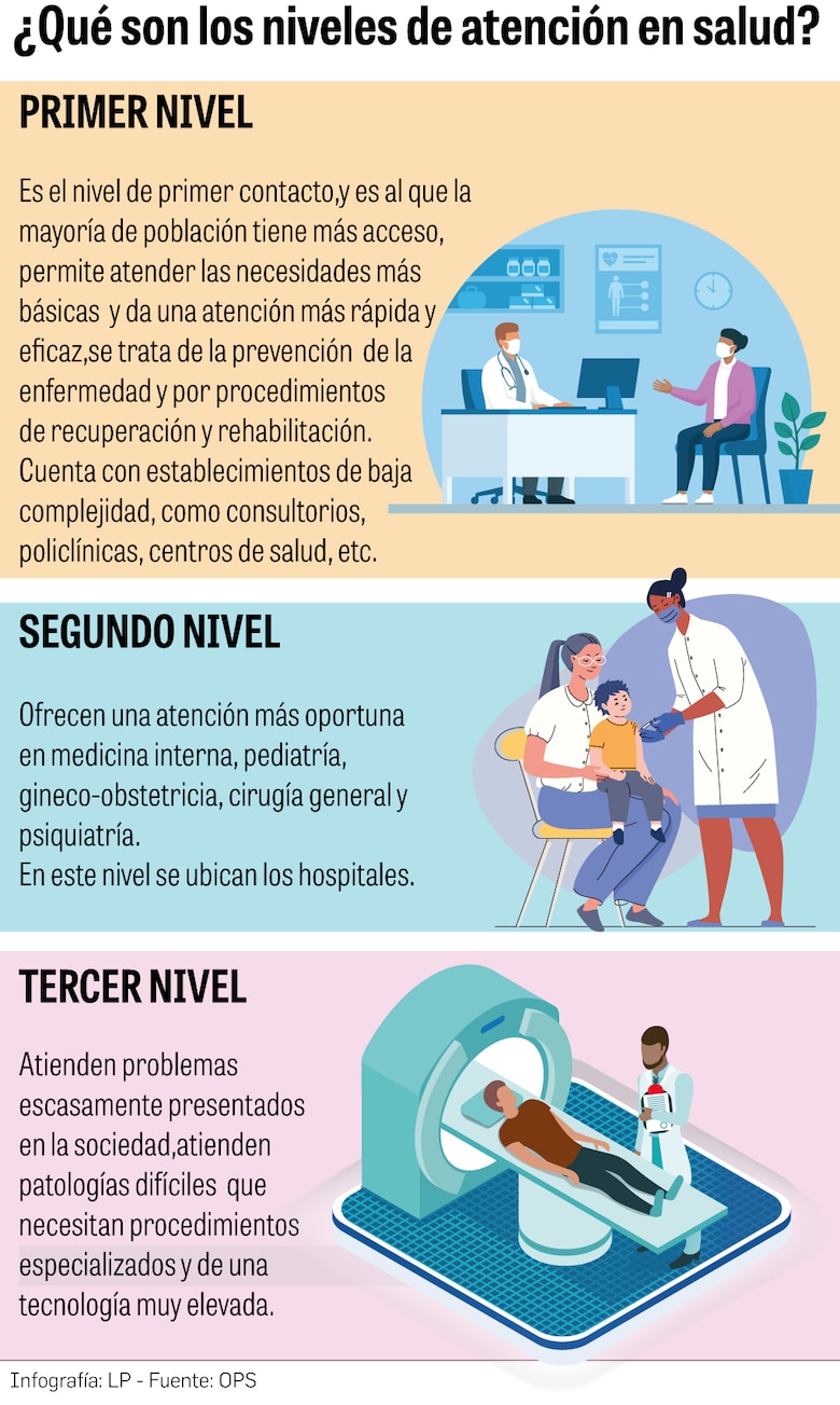 Hospital Nicolás A. Solano: no creció al ritmo de la población en La Chorrera