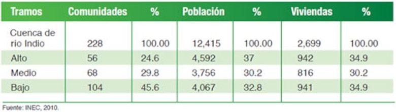 Canal se compromete a garantizar indemnización a pobladores de río Indio