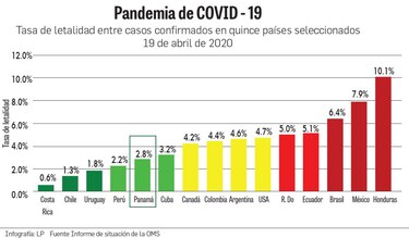 ‘El virus golpeará con toda su fuerza América Latina’