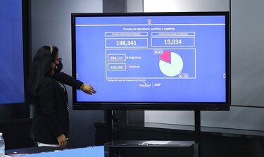 Rt sigue aumentando, ahora es de 1.17; se registran 1,272 nuevos contagios de Covid-19