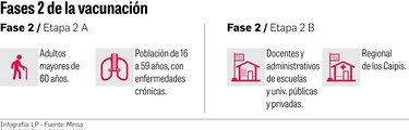Pacientes crónicos del sector privado, sin conocer sobre plan de vacunación