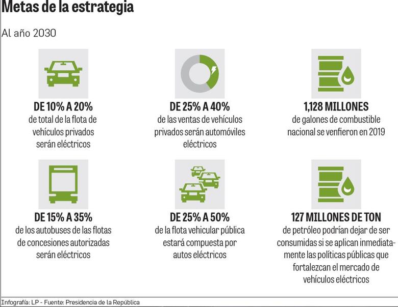Largo camino hacia  los  autos eléctricos