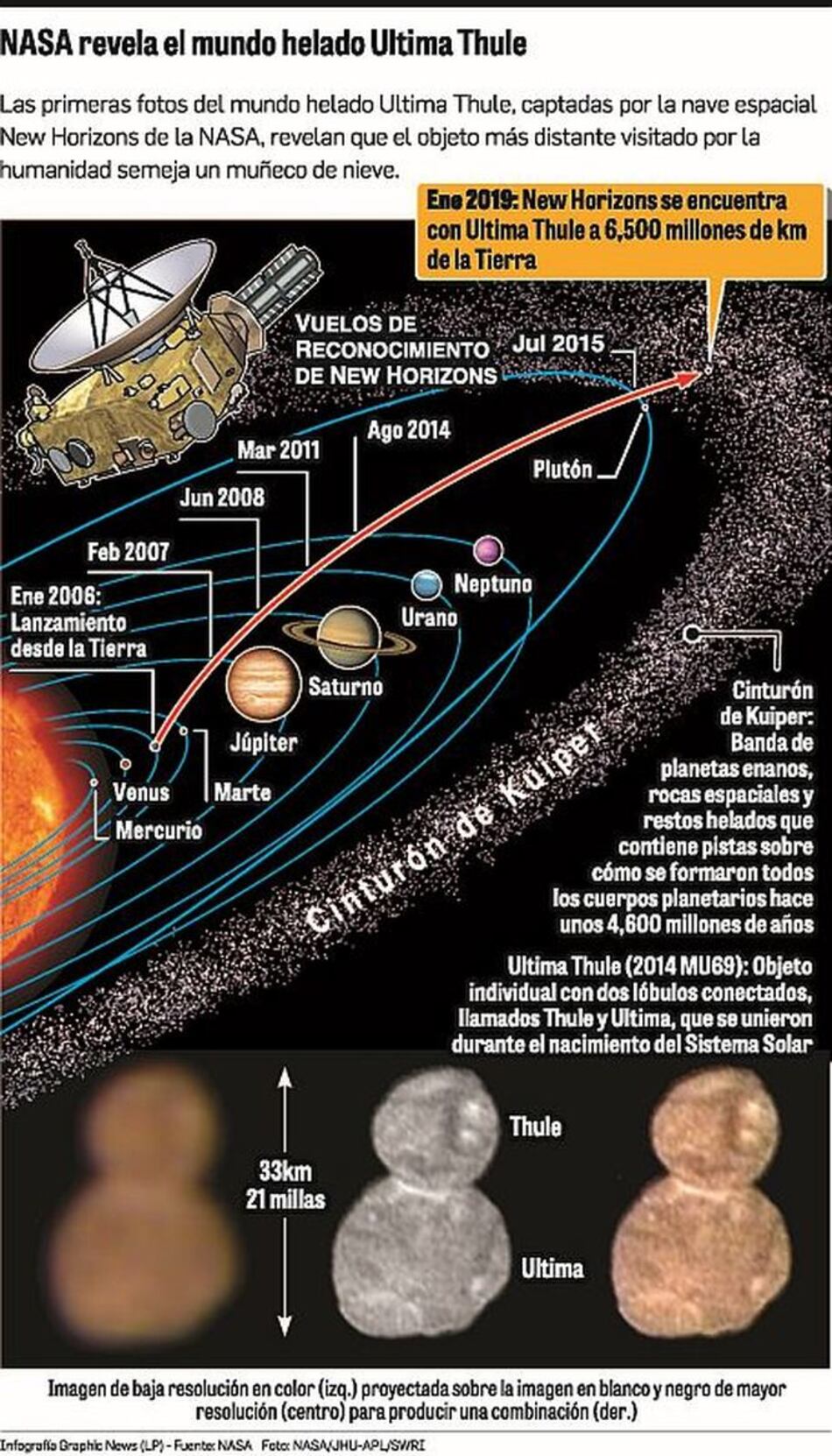 La NASA publica fotos cercanas del Ultima Thule