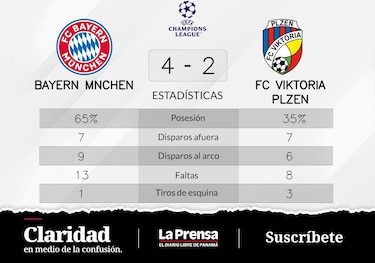 Triunfo para Bayern de Múnich ante Viktoria Plzen en la Grupo C de Champions League
