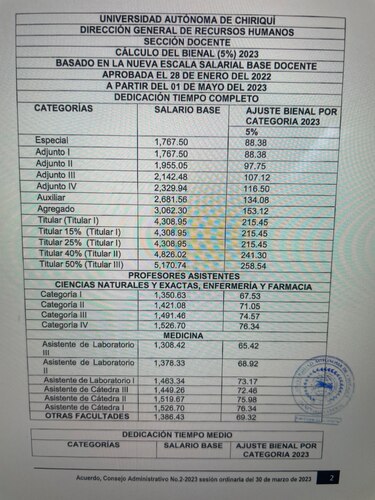 Se concreta el aumento salarial prometido a los docentes de la Unachi