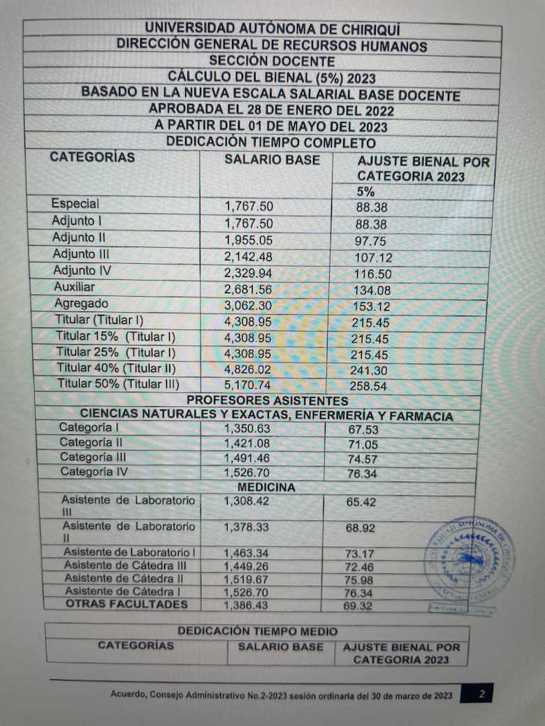 Se concreta el aumento salarial prometido a los docentes de la Unachi