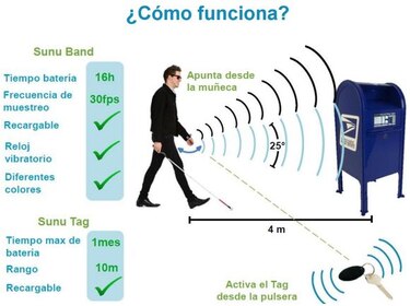 Sunu Band, una pulsera inteligente que guía los pasos de personas no videntes