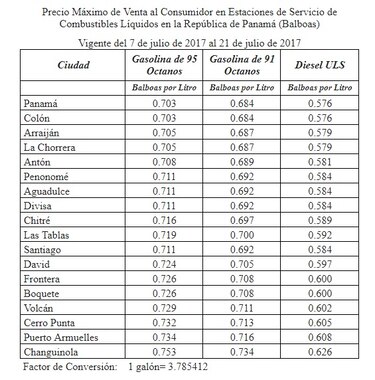Bajan los precios de las gasolinas y el diésel se mantiene