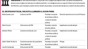 Piden enjuiciar a 39 personas