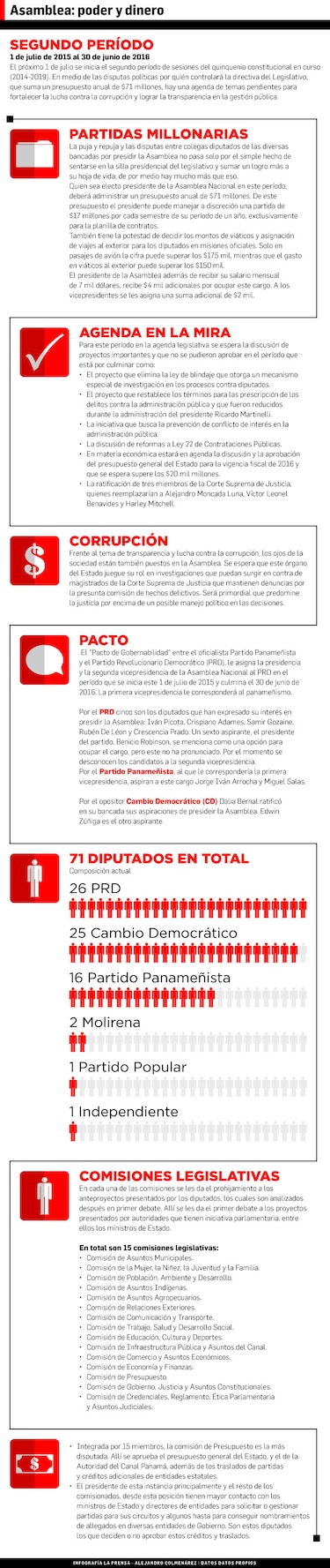 Asamblea Nacional, dinero y poder detrás de elección