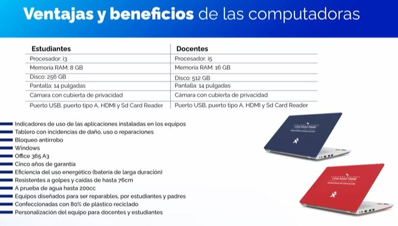 Molinar compromete $63 millones para la compra directa de laptops, sin cumplir requisitos legales