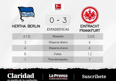 Kolo Muani mete dos goles en la victoria de Eintracht Fráncfort ante Hertha Berlín