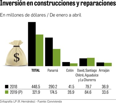 Expectativa por alza de subsidio