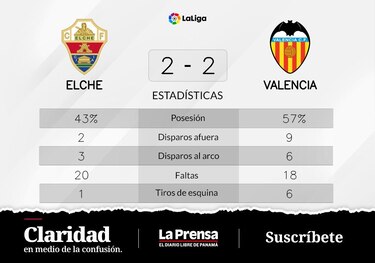 Elche rescata un punto frente a Valencia