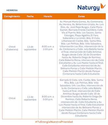 Trabajos de mantenimiento en la red eléctrica del 8 al 14 de septiembre 2025