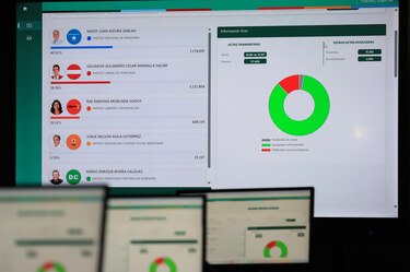 Asfura sigue superando a Nasralla con el 99.40 % de las actas escrutadas en Honduras