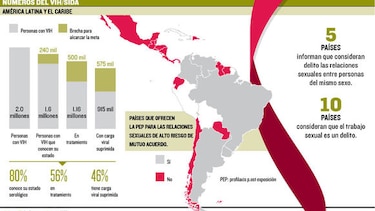 Urgen campañas de prevención del VIH y educación sexual