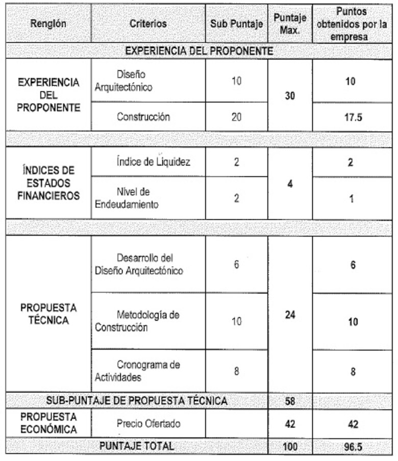 Presentan nuevo recurso contra licitación de monumento a víctimas de la dictadura