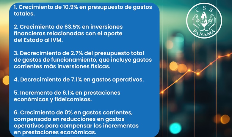 Esto es lo que se gastará la Caja del Seguro Social en jubilaciones y servicios de salud en 2026