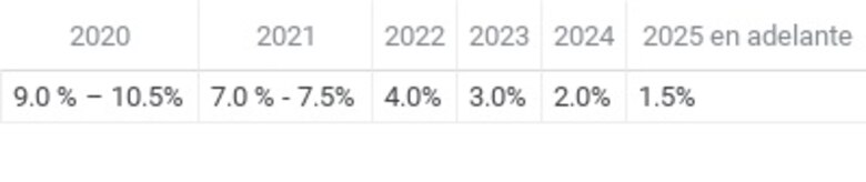 Pleno legislativo aprueba en segundo debate proyecto de ley que eleva límites del déficit fiscal