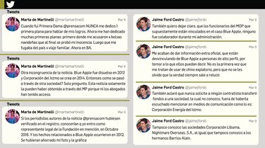 Marta Linares de Martinelli y Jaime Ford rechazan vinculación