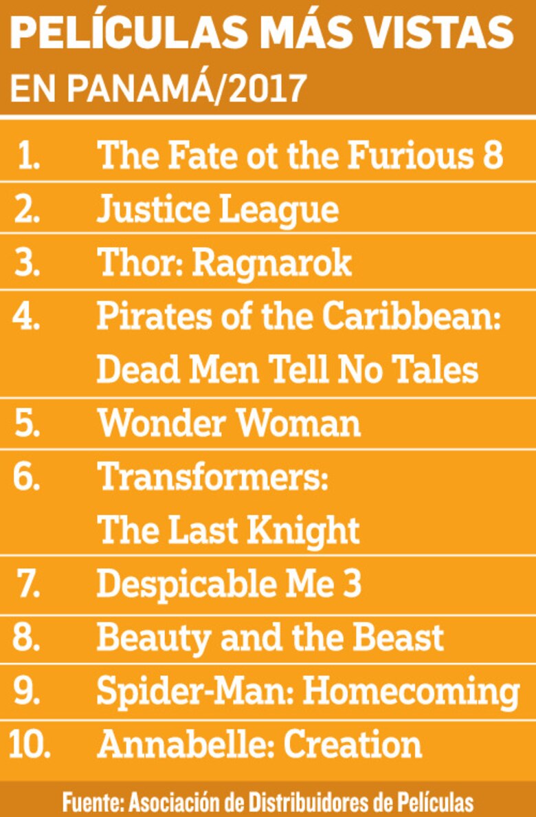 Año récord para la taquilla local