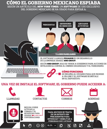 México: más víctimas de Pegasus
