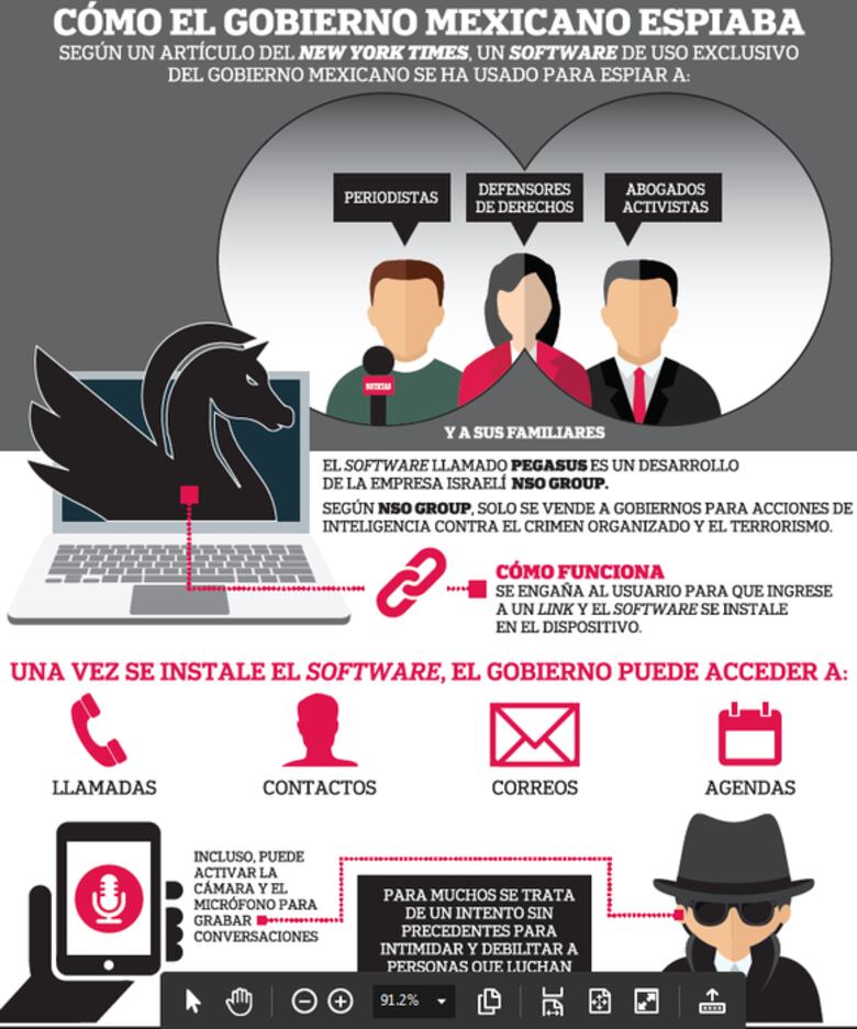 México: más víctimas de Pegasus