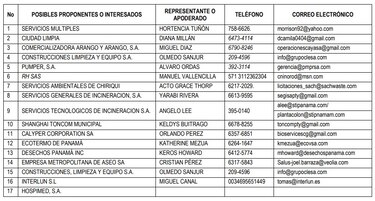 Diecisiete empresas están interesadas en millonaria licitación para la recolección de desechos hospitalarios