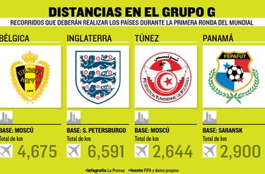 Panamá y sus 2 mil 900 km de viaje en el Mundial de fútbol
