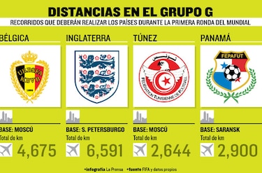 Panamá y sus 2 mil 900 km de viaje en el Mundial de fútbol