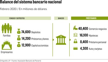 Cartera de $28,000 millones puede ser flexibilizada