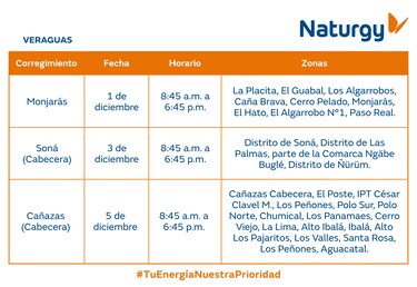 Trabajos de mantenimiento en la red eléctrica del 1 al 7 de diciembre 2025