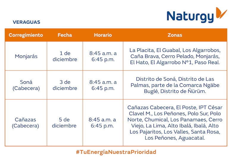 Trabajos de mantenimiento en la red eléctrica del 1 al 7 de diciembre 2025