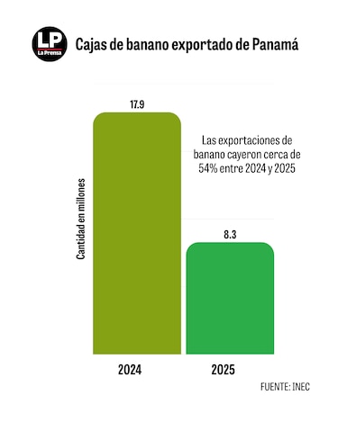 Banano y plátano bajo la sombra de una amenaza llamada ‘sigatoka negra’