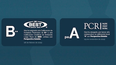 Aliado Seguros recibe calificación positiva de AM Best y PCR Pacific Credit Rating