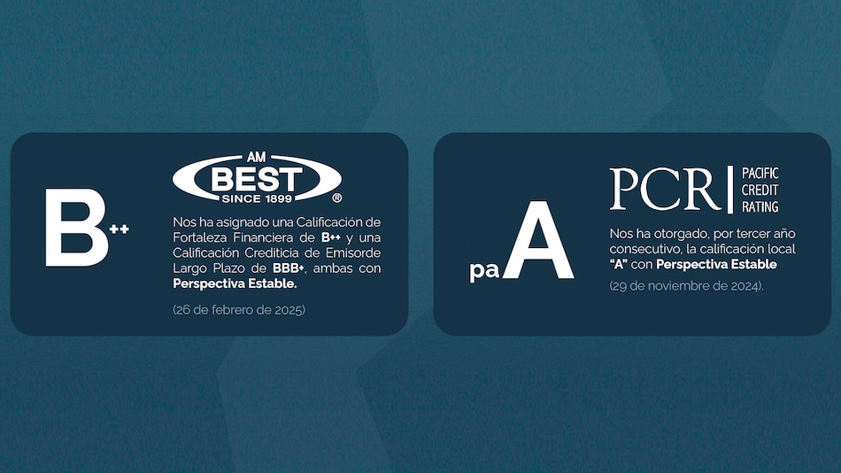 Aliado Seguros recibe calificación positiva de AM Best y PCR Pacific Credit Rating