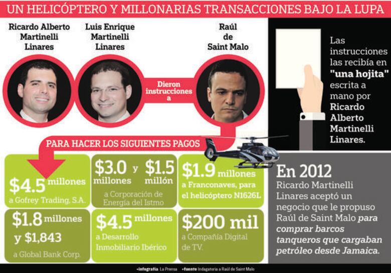 Raúl de Saint Malo reconoce pago