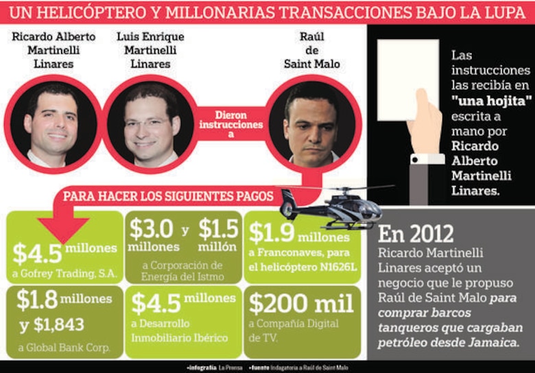 Raúl de Saint Malo reconoce pago